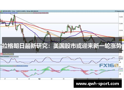 拉格朗日最新研究：美国股市或迎来新一轮涨势